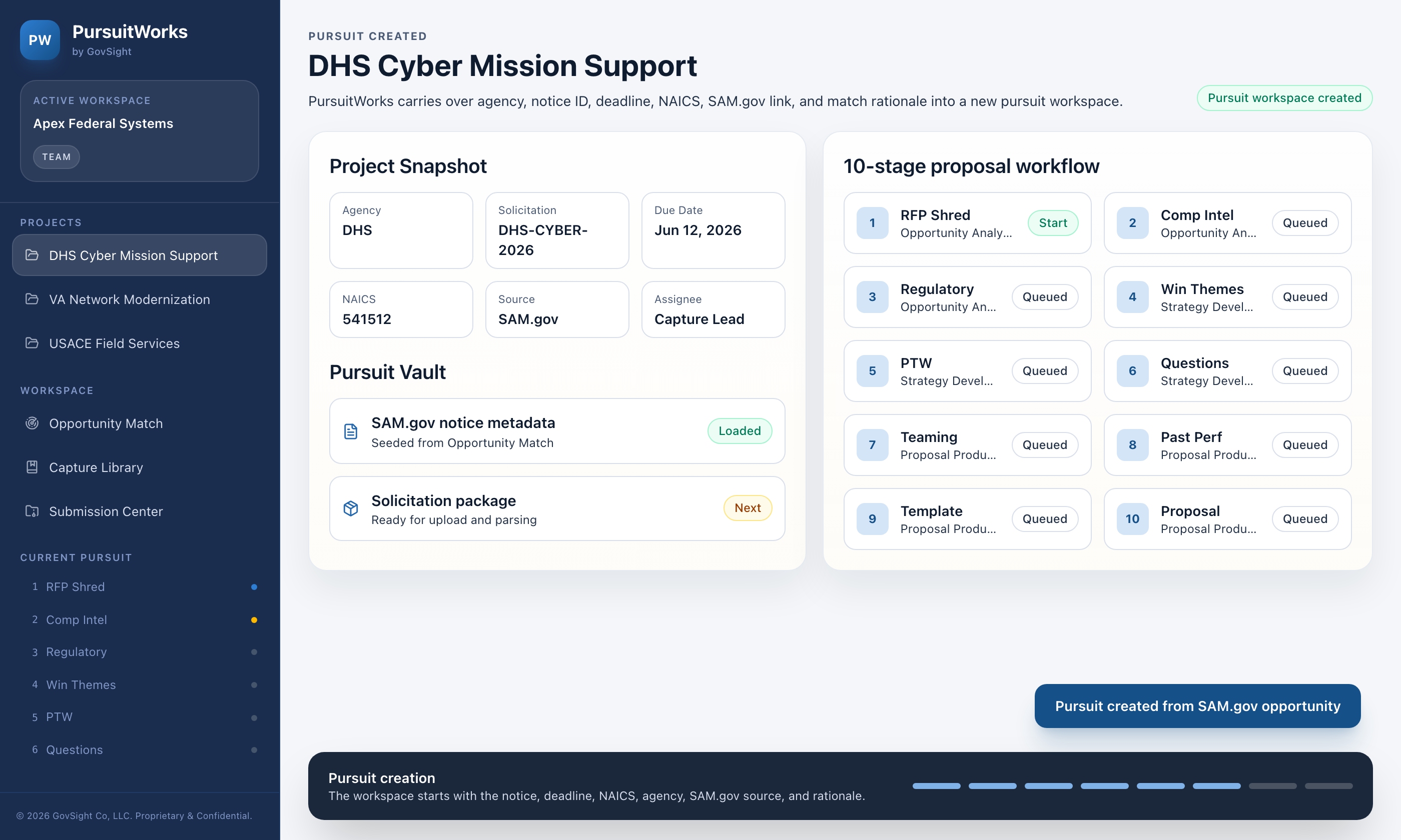 PursuitWorks pursuit creation screen showing source-backed fields carried forward from Opportunity Match into the ten-stage workflow.